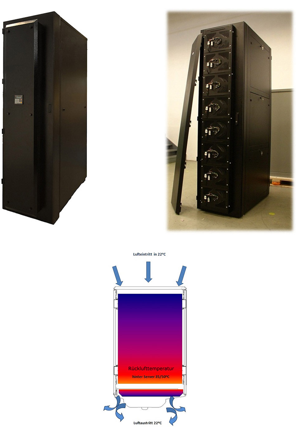Aktive IT Serverkühlung