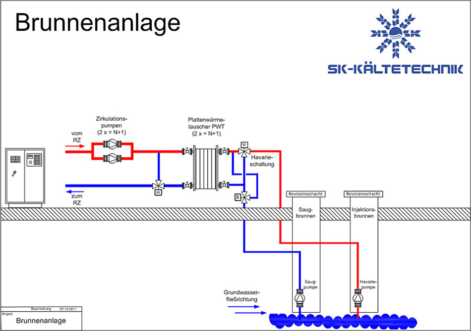 Freecooler Brunnenanlage