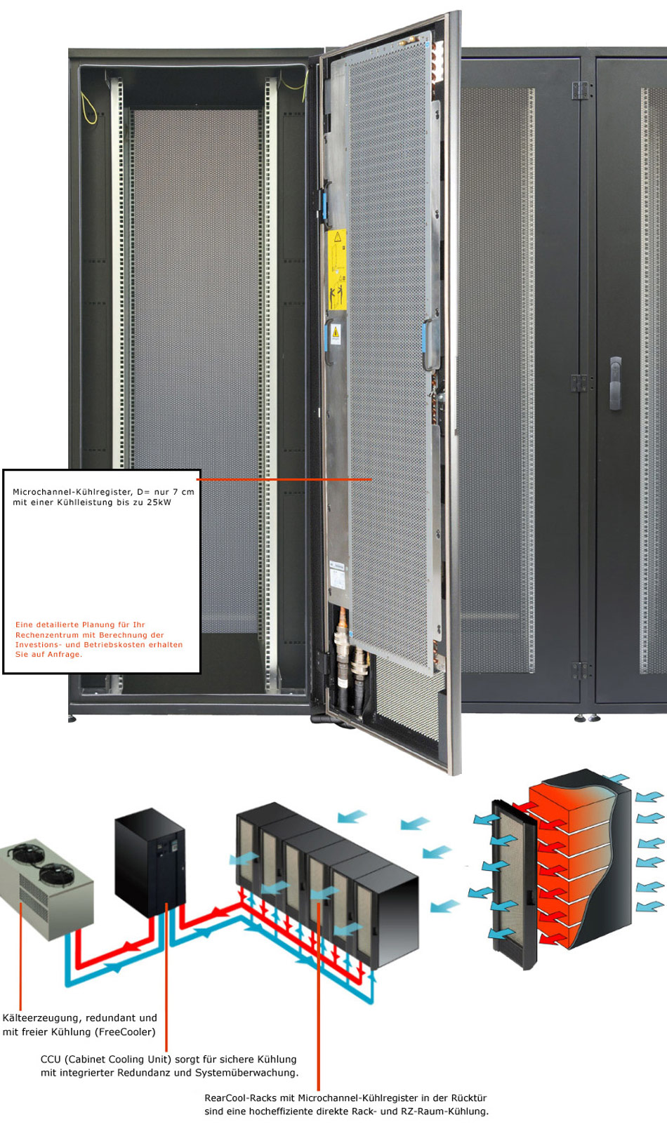 Rackrücktürkühlung